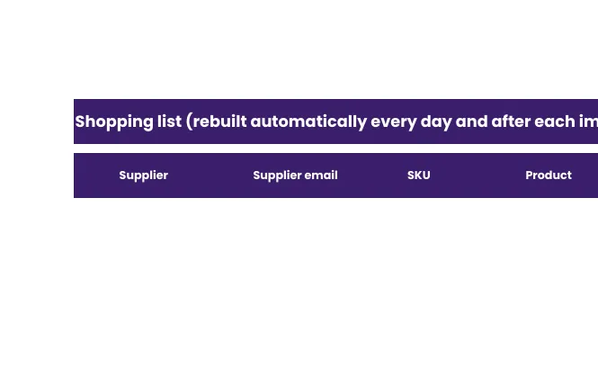 Shopping list tab